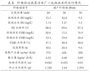 纖維球?yàn)V料過濾工藝是當(dāng)今污水深度處理的最佳選擇