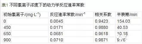 沸石濾料廠家實驗公式告訴您廢水處理氨氮