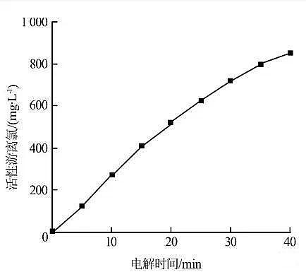 沸石濾料廠家實驗公式告訴您廢水處理氨氮