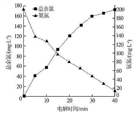 沸石濾料廠家實(shí)驗(yàn)公式告訴您廢水處理氨氮