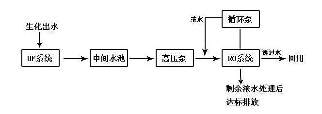 粉末活性炭處理印染廢水文字+圖片，您一看就懂!