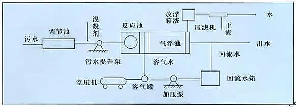 混凝法聚合氯化鋁PAC處理制藥行業(yè)廢水，有文字有圖!