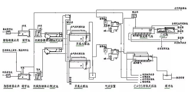 混凝法聚合氯化鋁PAC處理制藥行業(yè)廢水，有文字有圖!